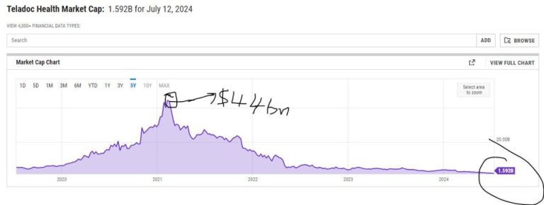 Tdoc Market Cap 1024x387.jpg