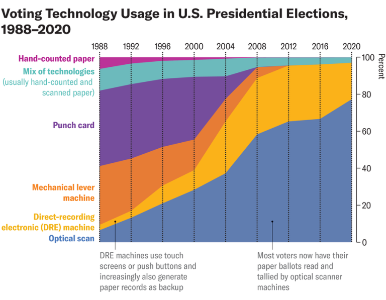 Voting Tech Graphic D Text.png